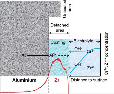 measuring cr3 thickness|Structure and Formation of Trivalent Chromium Conversion .